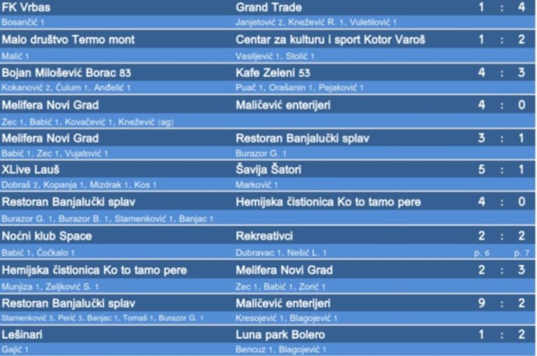 Melifera u šesnaestini finala „Borik MaxBet 2024“ turnira